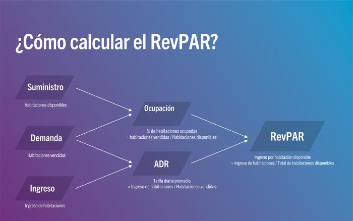 Reservas Directas
